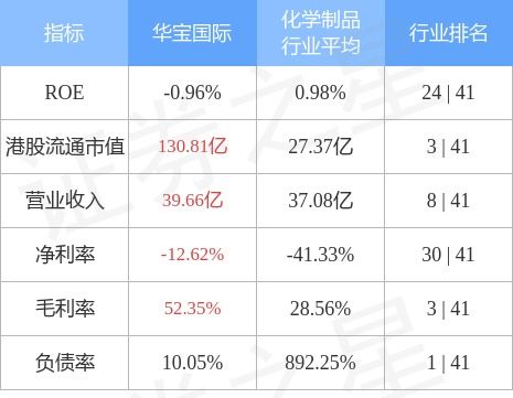 華寶國(guó)際斥資8.37億元布局金融產(chǎn)品投資管理，戰(zhàn)略轉(zhuǎn)型再提速